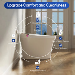 Bathroom setting with a toilet and features highlighted, including heated seat, pre-wet, warm water cleanse, foam shield, auto deodorization, and warm air dryer.