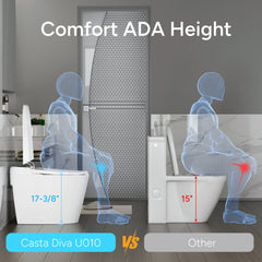 Comparison of ADA comfort height versus standard height on Casta Diva smart toilet, model CD-U010