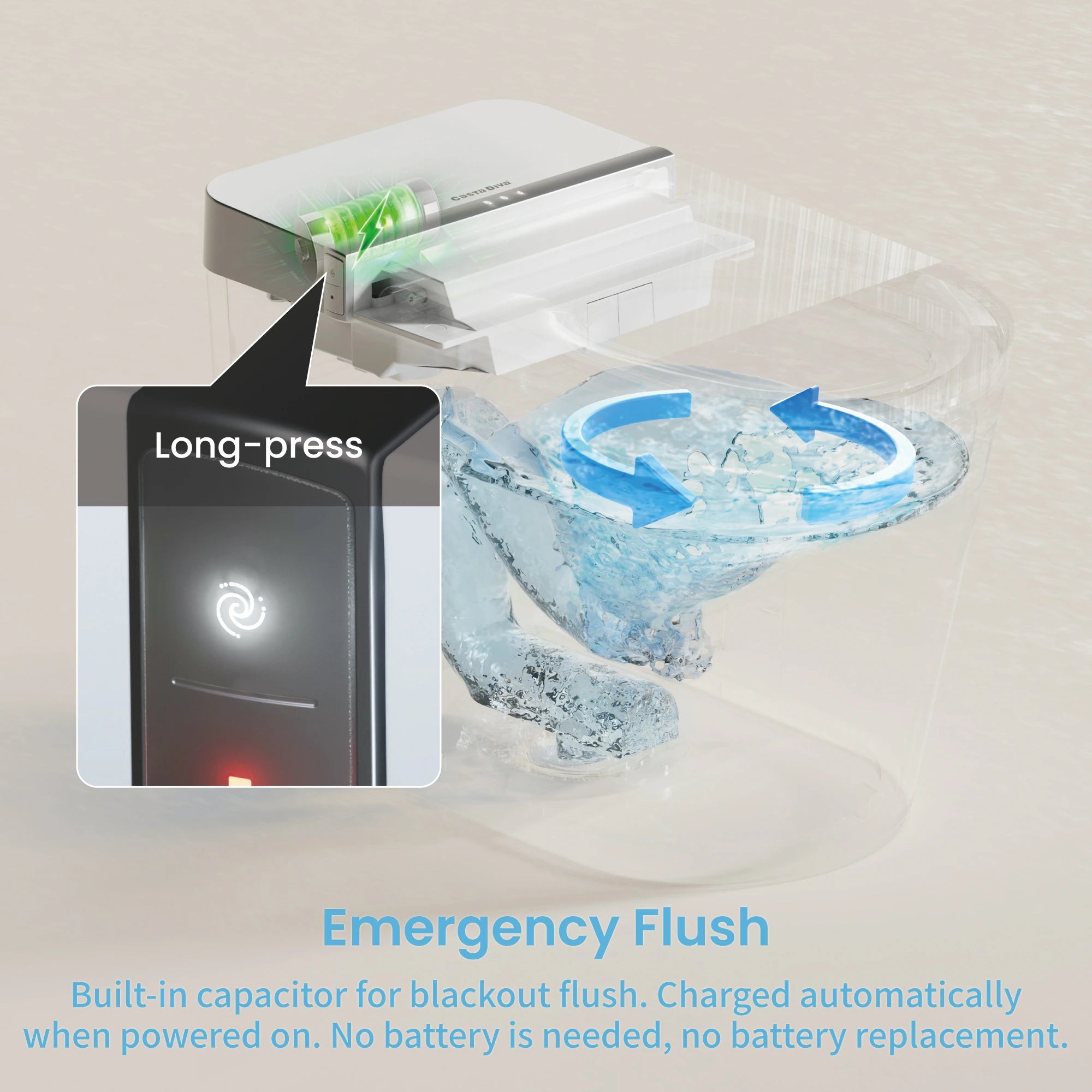 Toilet with emergency flush feature and water swirling effect