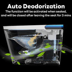 Automated deodorization system with text explaining its function on a black background