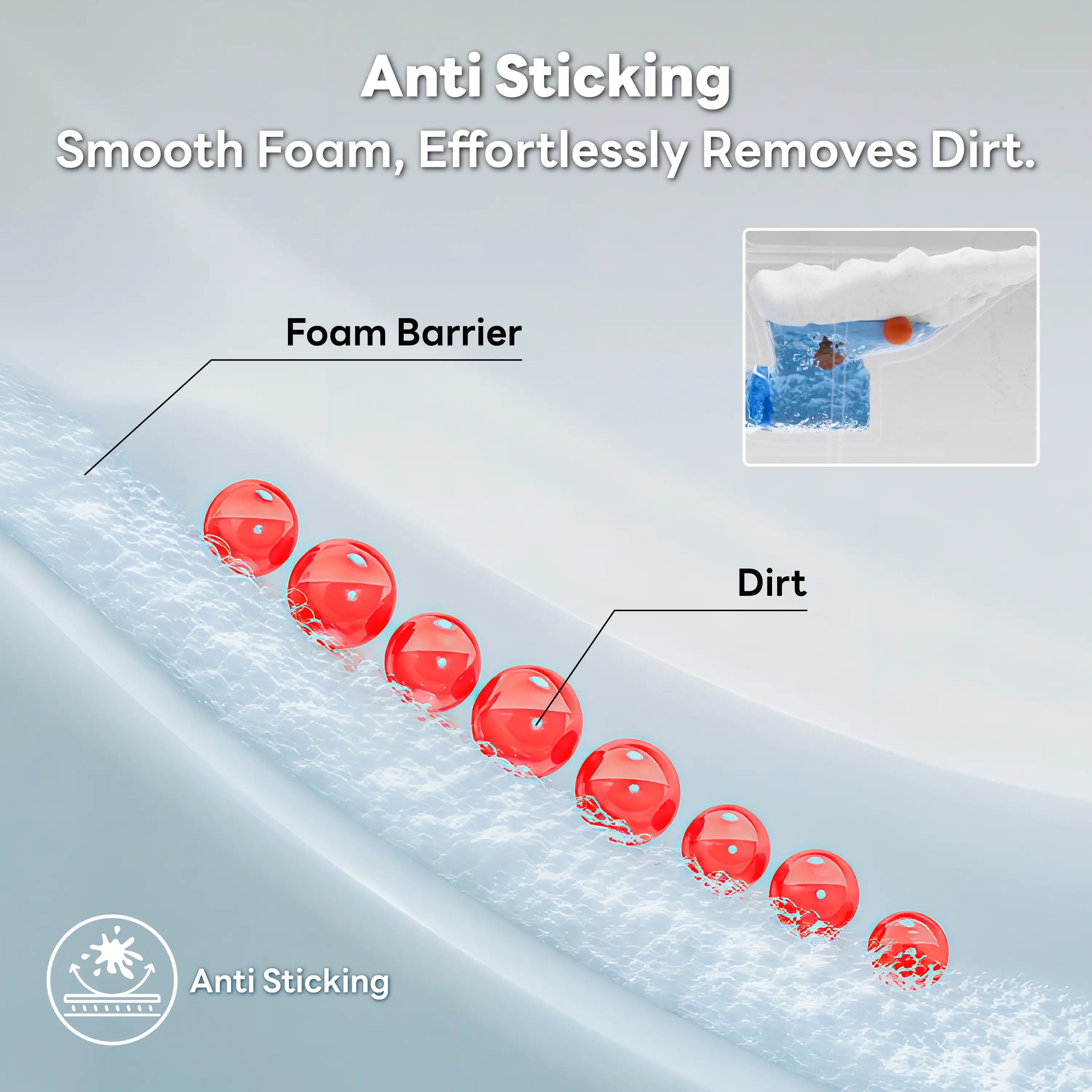 Anti Sticking product graphic showing a textured white foam surface with red glossy balls labeled as dirt, plus text reading 'Anti Sticking' and 'Smooth Foam, Effortlessly Removes Dirt.' An inset shows a small object stuck in the foam barrier.