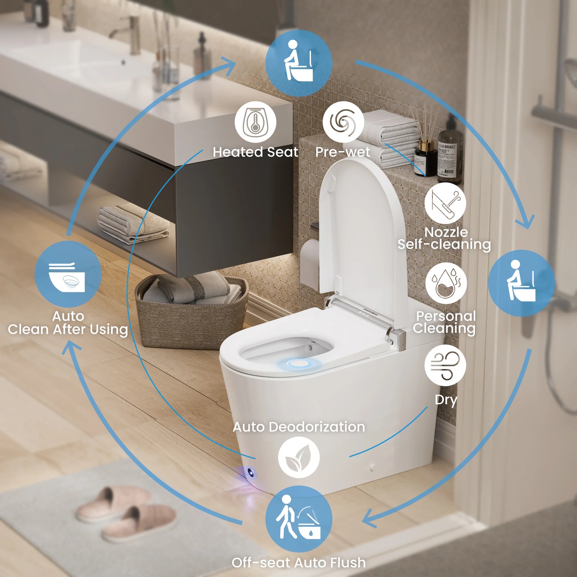 Bathroom setting with a toilet and various features highlighted